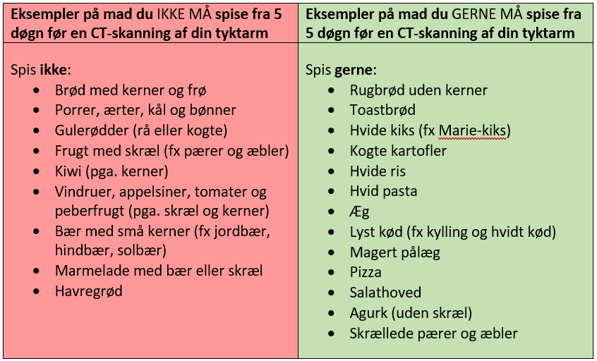 Eksempler på mad du IKKE MÅ spise fra 5 døgn før en CT-skanning af din tyktam: Brød med kerner og frø, porrer, ærter, kål og bønner, gulerødder (rå eller kogte), frugt med skræl (fx pærer og æbler), kiwi (pga. kerner), vindruer, appelsiner, tomater og peberfrugt (pga. skræl og kerner), bær med små kerner (fx jordbær, hindbær, solbær), marmelade med bær eller skræl, havregrød. Eksempler på mad du GERNE MÅ spise fra 5 døgn før en CT-skanning af din tyktam: Rugbrød uden kerner, toastbrød, hvide kiks (fx Marie-kiks), kogte kartofler, hvide ris, hvid pasta, æg, lyst kød, magert pålæg, pizza, salathoved, agurk (uden skræl), skrællede pærer og æbler