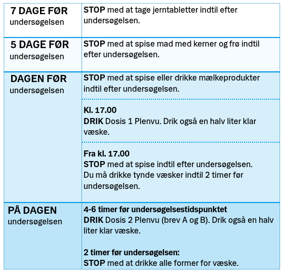 Skema, der opsummerer vejledningen.