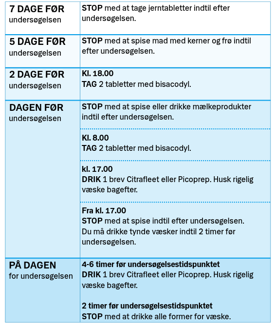 Skema, der opsummerer vejledningen.