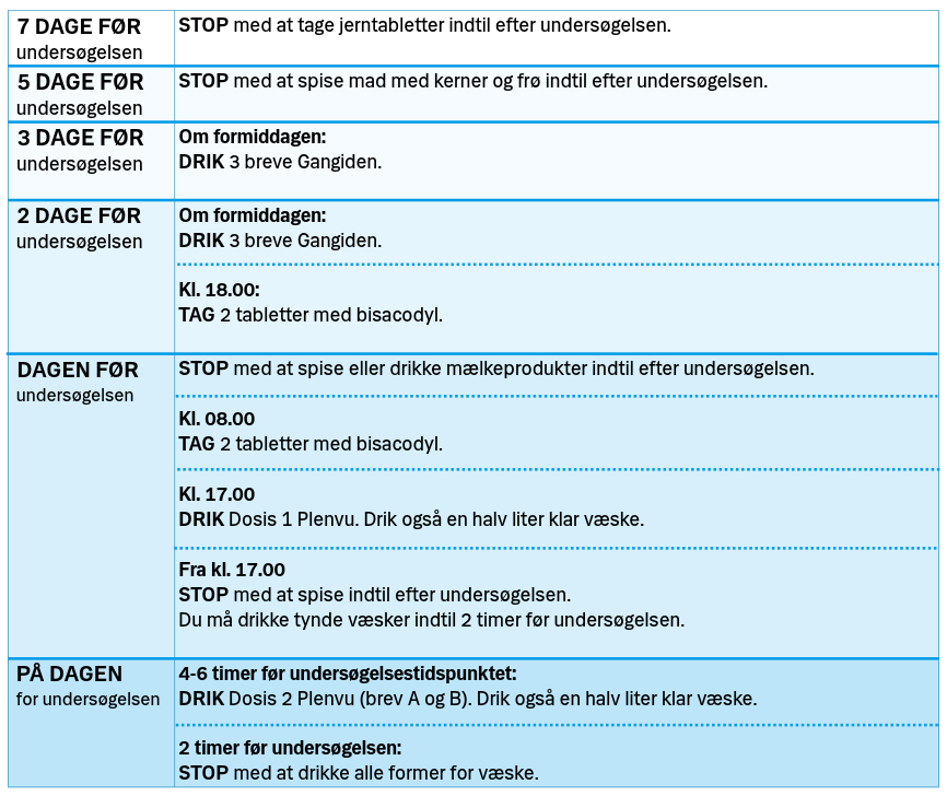 Skema, der opsummerer vejledningen.
