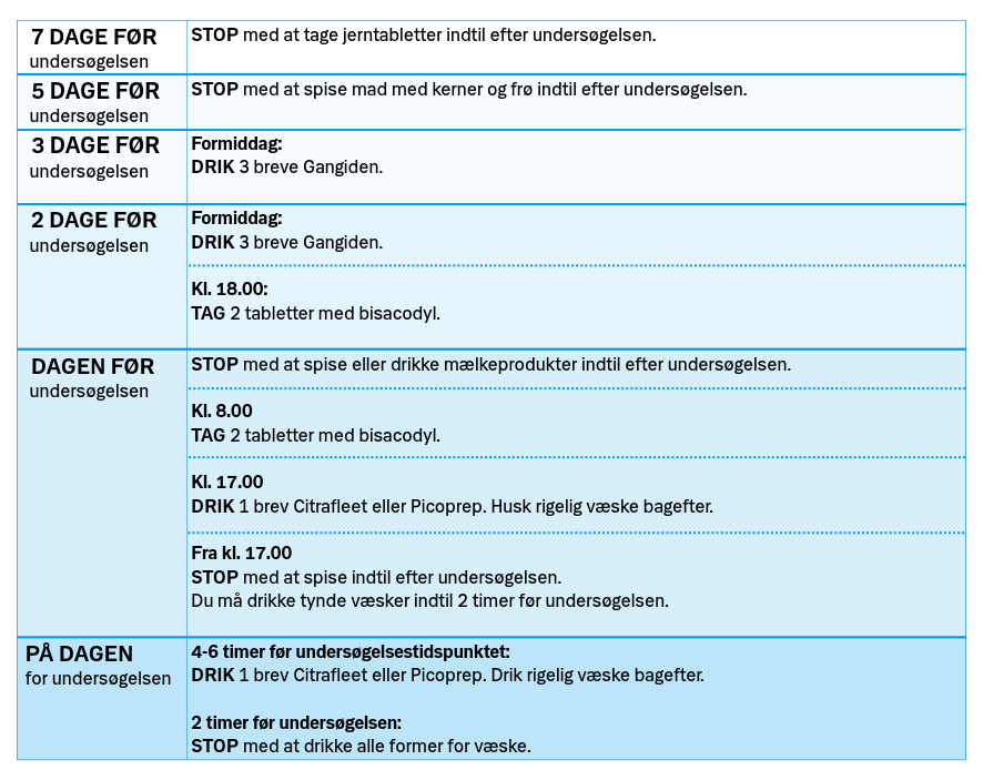 Skema, der opsummerer vejledningen.