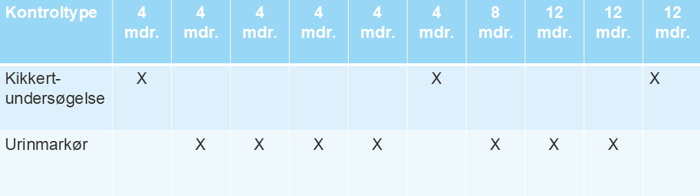 Skema over kontroller