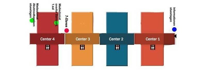 Billedet viser at 7 Eleven er placeret mellem Center 3 og Center 4