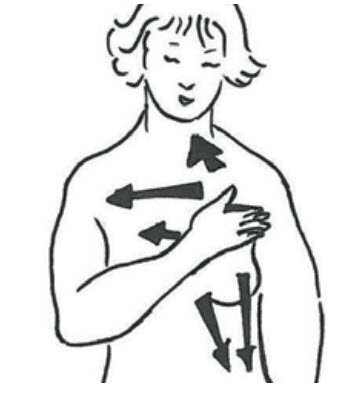 Illustration af øvelse