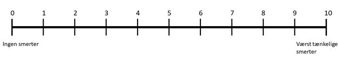 Smerteskala fra 1 - 10