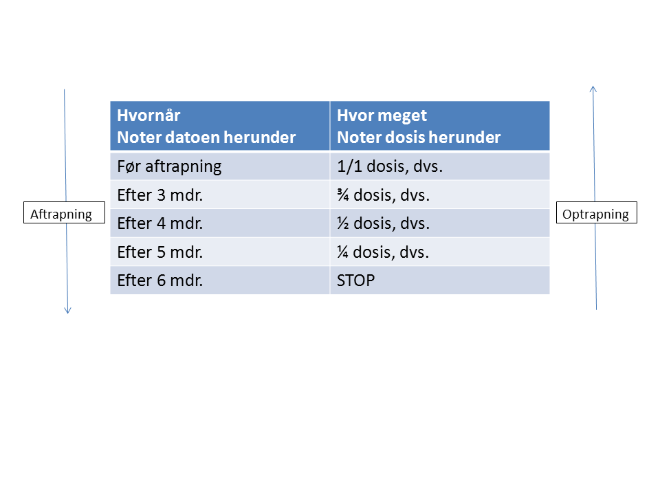 Billedet viser et skema over aftrapning af afføringsmiddel.