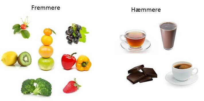 Billeder viser: Rød og gul peberfrugt,  solbær, kiwi, hyben,  broccoli,  citrusfrugter,  juice af æbler og appelsin,  jordbær, the, kaffe, chokolade, kakao, mælk
