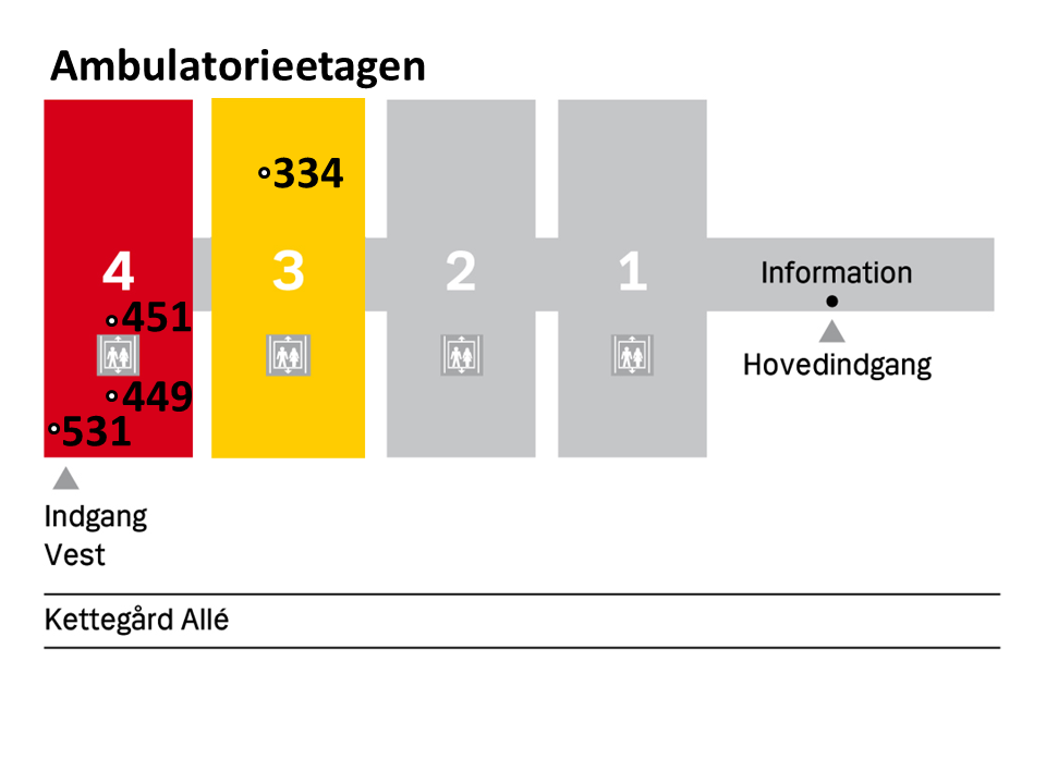 Kort over afsnit 334, 449, 451 og 531 på Ambulatorieetagen på Hvidovre Hospital.
