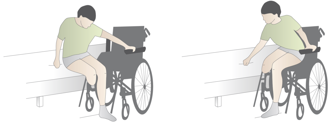 Illustration af, hvordan man flytter sig fra seng til kørestol.