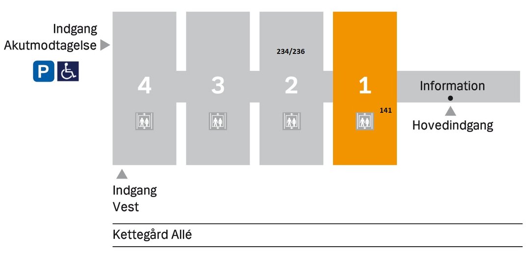 Kortet viser Dagkirurgisk Afsnit 141 i Center 1 og Afsnit 234 og 236 i Center 2. 