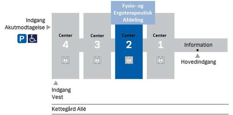 Billedet viser at Fysio- og Ergoterapeutisk Afdeling ligger i blåt center 2.