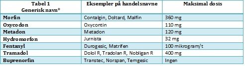 Hjælp til din medicin