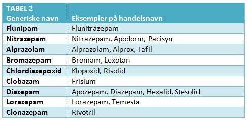 Hjælp til din medicin