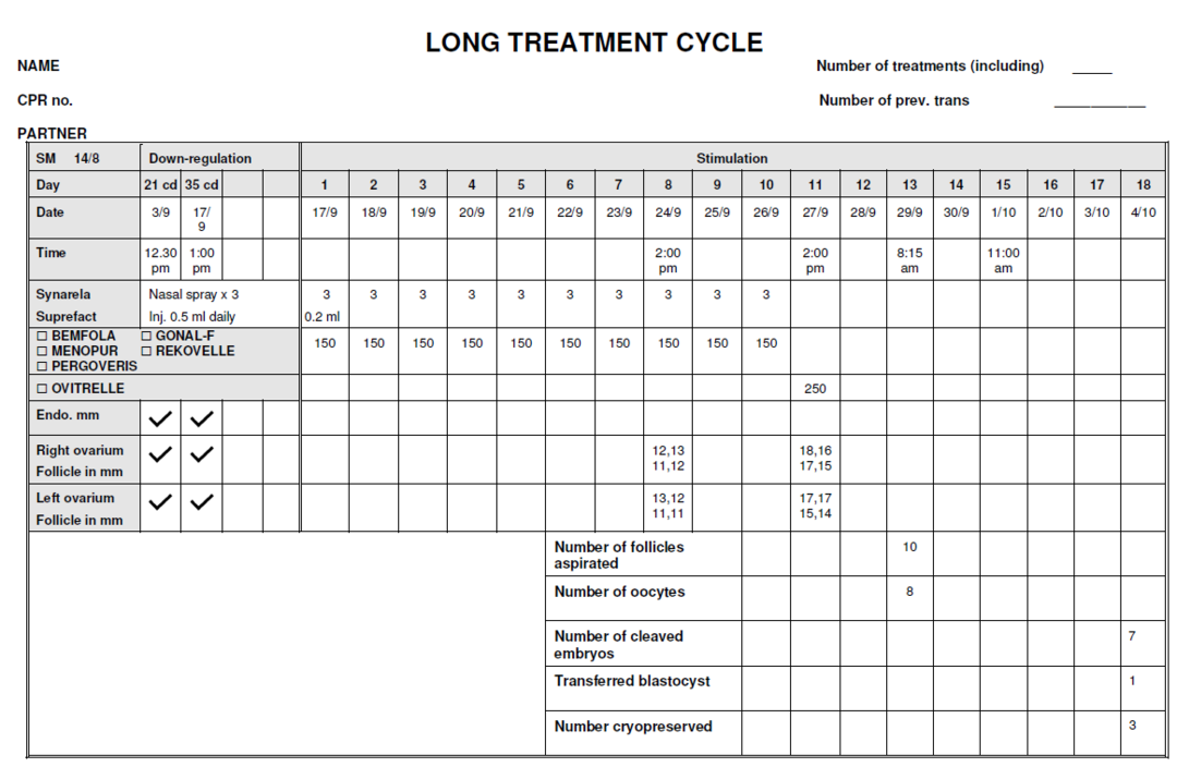 Long treatment cycle