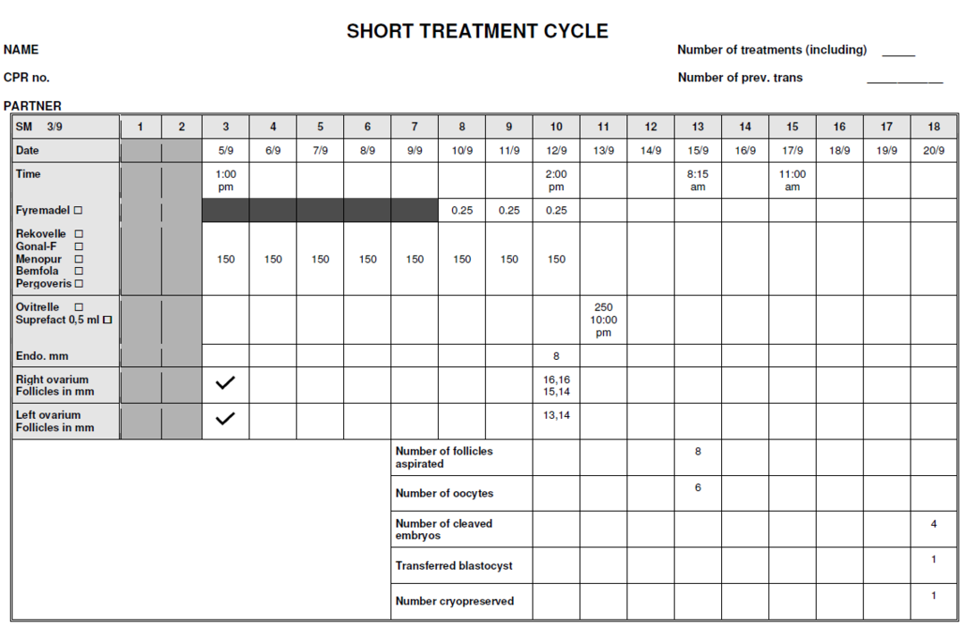 Short treatment cycle