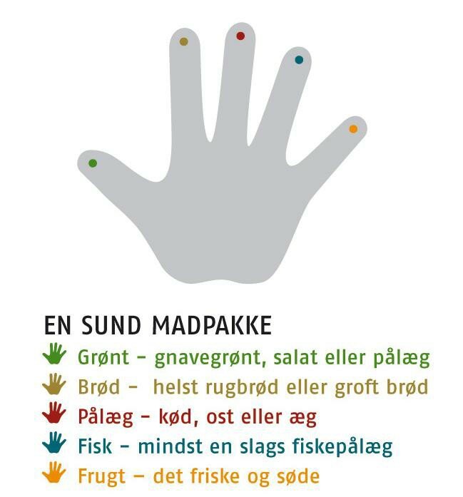 En sund madpakke består af 5 komponenter; grønt, brød, pålæg, fisk og frugt
